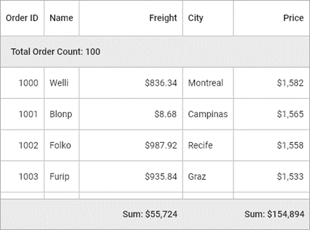 Flutter DataGrid with Table Summary Row